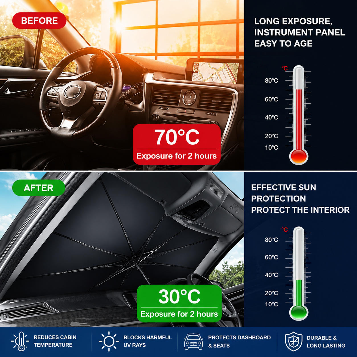 ☀️מגן שמש לרכב – בידוד חום יעיל, חסימת קרני UV ומגן מתקפל בקלות לשמשה הקדמית של הרכב