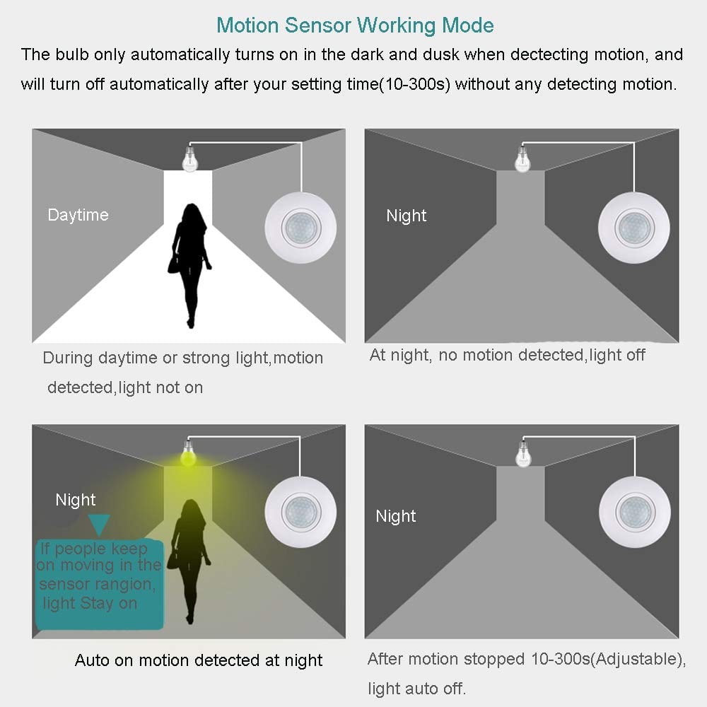 🔥50% OFF!!📢💡 Motion Sensor Light Socket – Turn Your Bulb Into a Hands-Free Sensor Light ✨