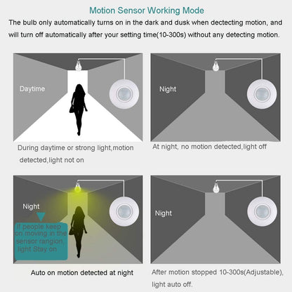 🔥50% OFF!!📢💡 Motion Sensor Light Socket – Turn Your Bulb Into a Hands-Free Sensor Light ✨